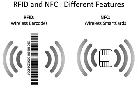 how to decrypt nfc tag|how does nfc tag work.